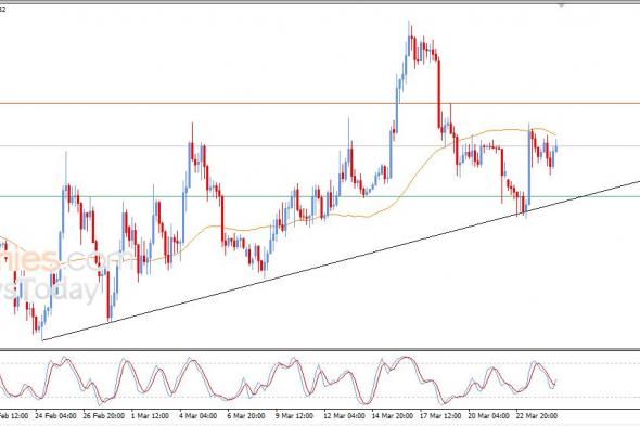 سعر الإيثيريوم (ETHUSD) بين المطرقة والسندان – توقعات اليوم – 25-03-2026