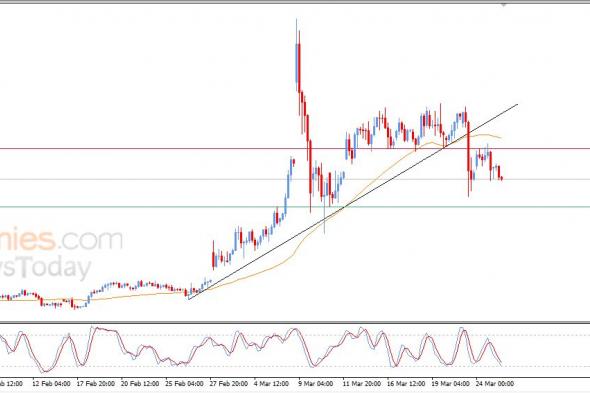 تحديث توقع سعر النفط الخام اليوم 25-03-2026