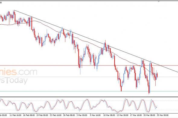 سعر الدولار النيوزيلاندي أمام الدولار يعاود الهبوط – توقعات اليوم – 25-03-2026