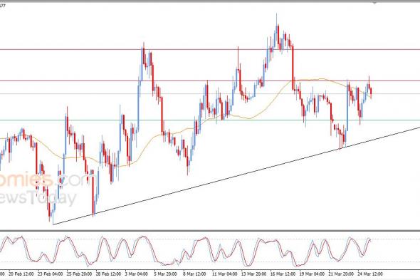 تحديث مسائي لسعر البتكوين اليوم 25-03-2026