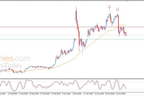 تحديث توقع سعر النفط خام برنت اليوم 25-03-2026