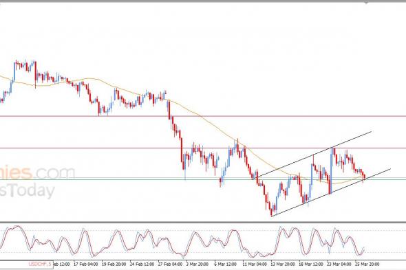 تحديث مسائي لزوج اليورو مقابل الدولار اليوم 25-03-2026