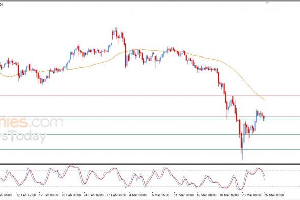 سعر الذهب يشهد محاولة تعافي حذر رغم الضغوط الفنية - توقعات اليوم – 26-03-2026