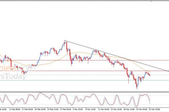 سعر الفضة محاط بالضغوط السلبية – توقعات اليوم – 26-03-2026