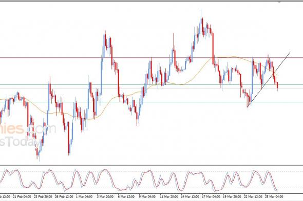 تحديث مسائي لسعر البتكوين اليوم 26-03-2026