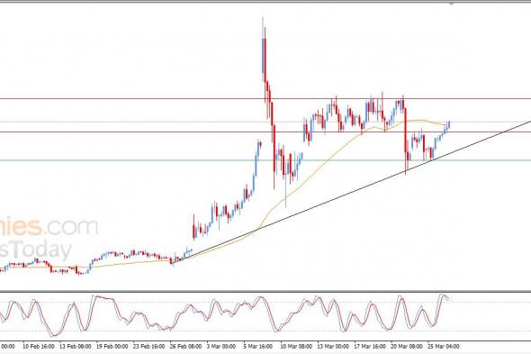 تحديث مسائي لسعر النفط الخام اليوم 26-03-2026