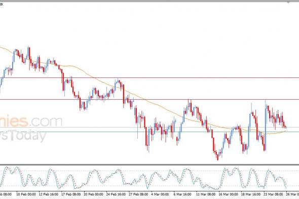 سعر الجنيه الإسترليني مقابل الدولار يستنفذ فرصه الإيجابية – توقعات اليوم – 26-03-2026