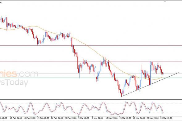 سعر اليورو مقابل الدولار يبحث عن قاع صاعد – توقعات اليوم – 26-03-2026