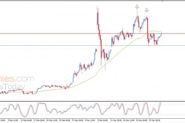 تحديث توقع سعر النفط خام برنت اليوم 26-03-2026
