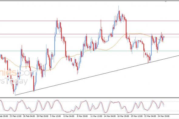 سعر البتكوين (BTCUSD) يستعد لمهاجمة مقاومة عنيدة – توقعات اليوم – 26-03-2026