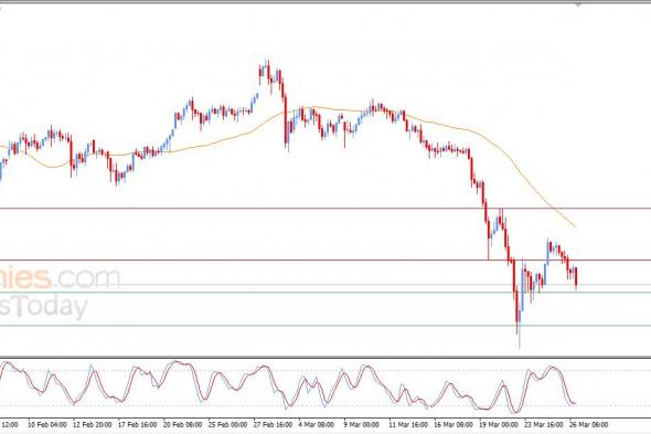 تحديث مسائي لسعر الذهب اليوم 26-03-2026
