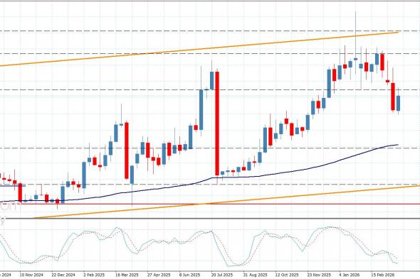 سعر النحاس يقدم إغلاق سلبي جديد-توقعات اليوم 26-3-2026