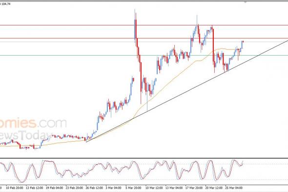 تحديث توقع سعر النفط خام برنت اليوم 27-03-2026