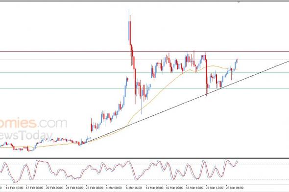 تحديث مسائي لسعر النفط الخام اليوم 27-03-2026