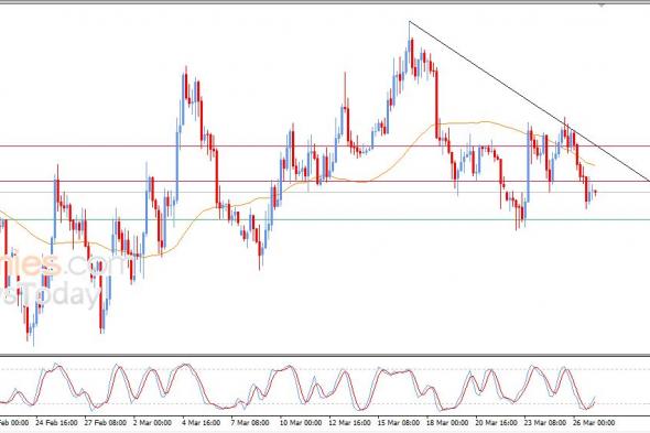 سعر البتكوين (BTCUSD) يحاول تعويض بعضاً من خسائره – توقعات اليوم – 27-03-2026