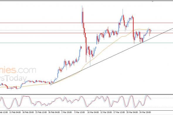 سعر النفط خام برنت بين المطرقة والسندان – توقعات اليوم – 27-03-2026