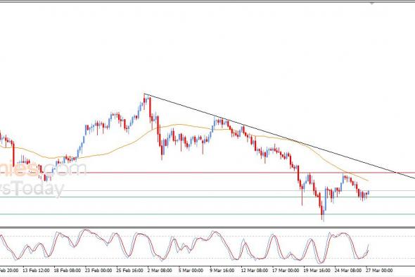 سعر الفضة يتأثر بدعم فني يمنحه زخماً مؤقتاً – توقعات اليوم – 27-03-2026