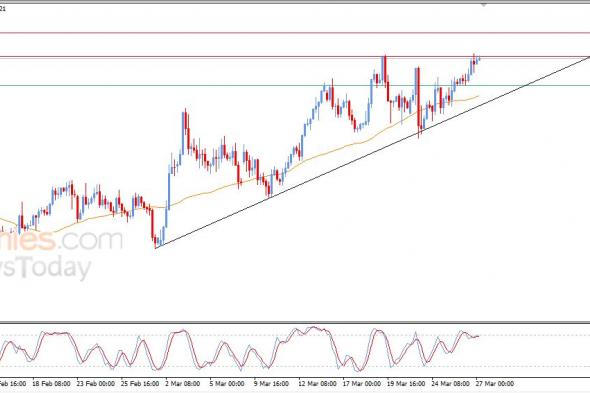 سعر الدولار مقابل الفرنك يهاجم هدفنا السعري – توقعات اليوم – 27-03-2026