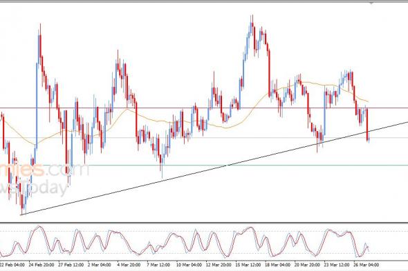 لايت كوين (LTCUSD) يكسر خط اتجاه صاعد – تحليل – 27-03-2026