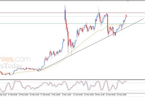 سعر النفط خام برنت يجني أرباحه – توقعات اليوم – 30-03-2026