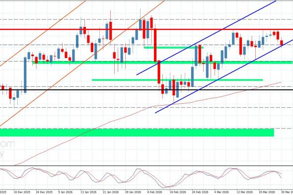 سعر الباوند مقابل الين يستسلم لثبات الحاجز-توقعات اليوم 30-3-2026