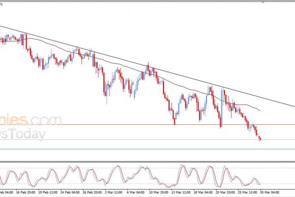 سعر الدولار النيوزيلاندي أمام الدولار يواصل الهبوط – توقعات اليوم – 30-03-2026