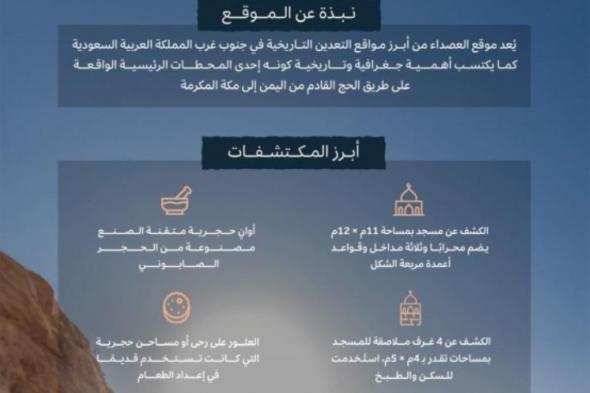 هيئة التراث تنهي الموسم الثاني
للتنقيب في موقع «العصداء» بالباحة