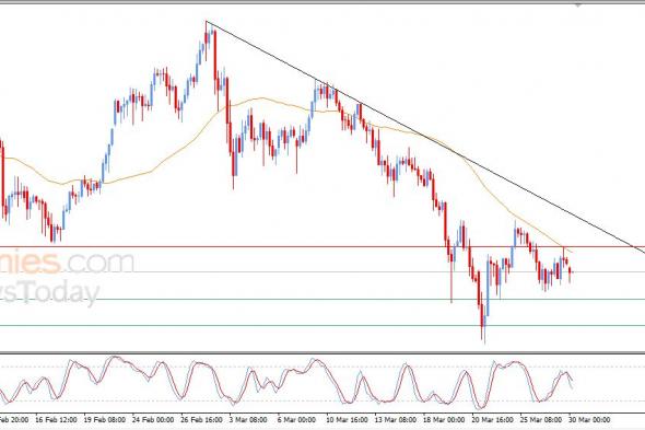 سعر الفضة يعاني من الضغوط السلبية – توقعات اليوم – 30-03-2026