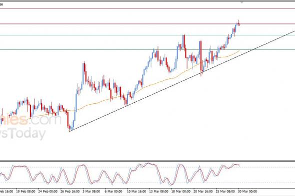 سعر الدولار مقابل الفرنك في هدنة لالتقاط الأنفاس – توقعات اليوم – 30-03-2026