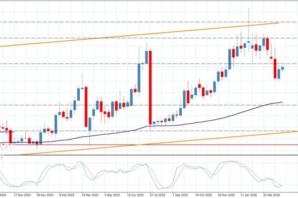 سعر النحاس يكرر التذبذب دون الحاجز-توقعات اليوم 30-3-2026
