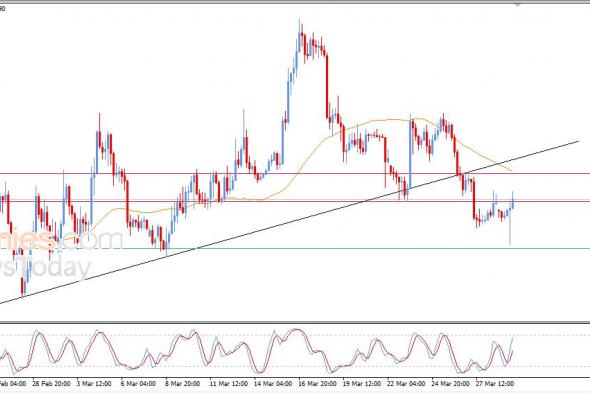 سعر الإيثيريوم (ETHUSD) يحول خسائره المبكرة إلى مكاسب حذرة – توقعات اليوم – 30-03-2026