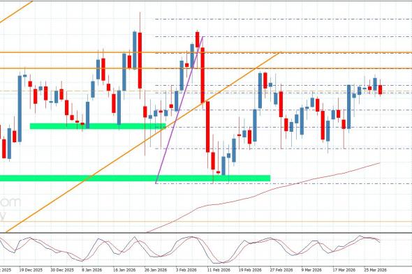 سعر اليورو مقابل الين يهبط دون الحاجز-توقعات اليوم 30-3-2026