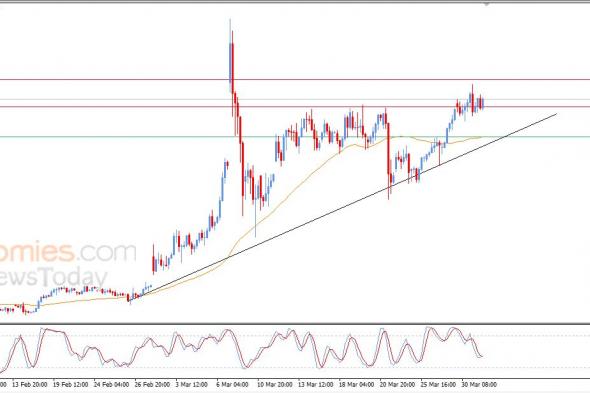 تحديث مسائي لسعر النفط الخام اليوم 31-03-2026
