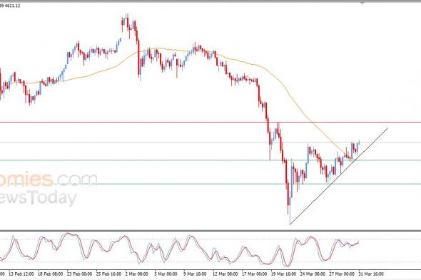 تحديث مسائي لسعر الذهب اليوم 31-03-2026