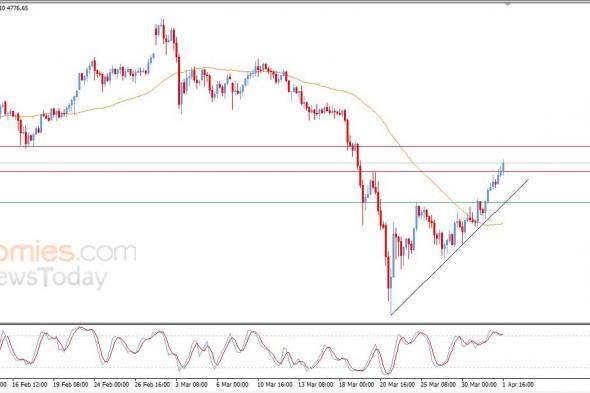 تحديث مسائي لسعر الذهب اليوم 01-04-2026