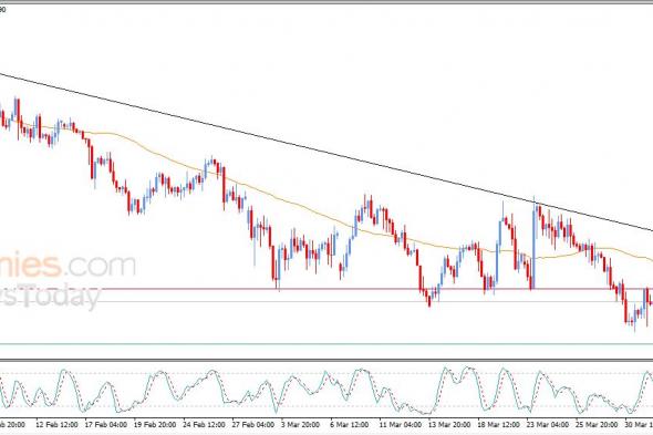 سعر الجنيه الإسترليني مقابل الدولار يظهر المزيد من العلامات السلبية – توقعات اليوم – 01-04-2026