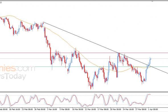 تحديث توقع سعر اليورو مقابل الدولار اليوم 01-04-2026