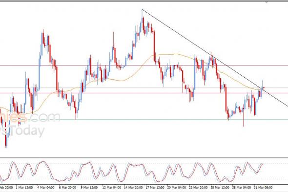 تحديث توقع سعر البتكوين اليوم 01-04-2026