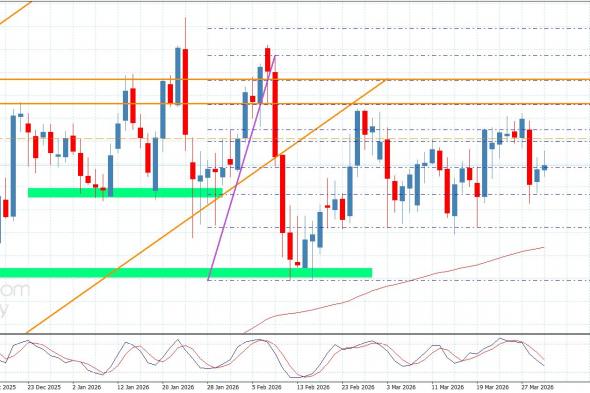 سعر اليورو مقابل الين يتذبذب دون الحاجز-توقعات اليوم 1-4-2026
