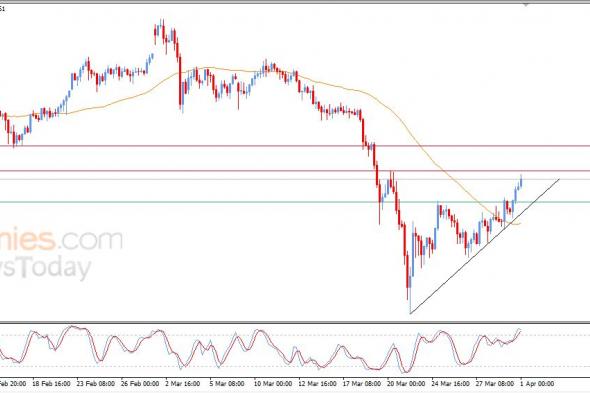 سعر الذهب يواصل الصعود - توقعات اليوم – 01-04-2026