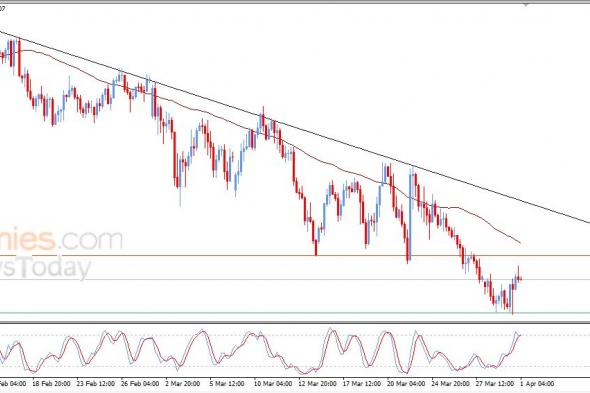 سعر الدولار النيوزيلاندي أمام الدولار يبدأ بالتراجع من جديد – توقعات اليوم – 01-04-2026