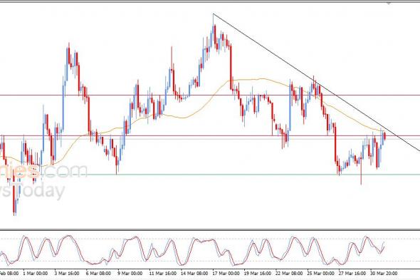 سعر البتكوين (BTCUSD) يكافح للتخلص من ضغوطه السلبية – توقعات اليوم – 01-04-2026