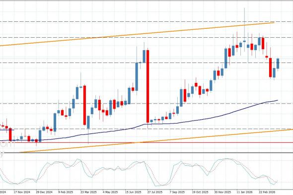 سعر النحاس يؤجل الهبوط-توقعات اليوم 1-4-2026