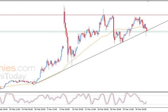 تحديث توقع سعر النفط خام برنت اليوم 01-04-2026