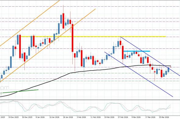 سعر البلاتين يهاجم المتوسط المتحرك 55– توقعات اليوم 1-4-2026