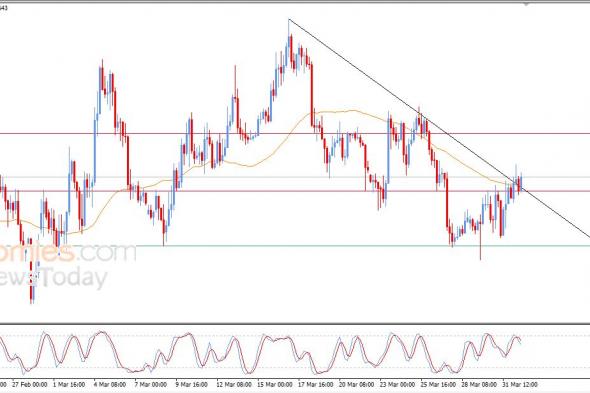تحديث مسائي لسعر البتكوين اليوم 01-04-2026