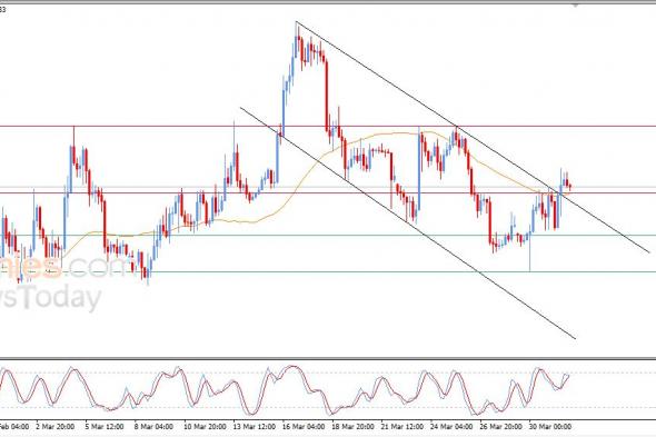 سعر الإيثيريوم (ETHUSD) يخترق سقف قناة سعريه تصحيحية هابطة – توقعات اليوم – 01-04-2026