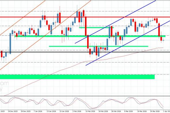 سعر الباوند مقابل الين يكرر الإغلاقات السلبية-توقعات اليوم 1-4-2026
