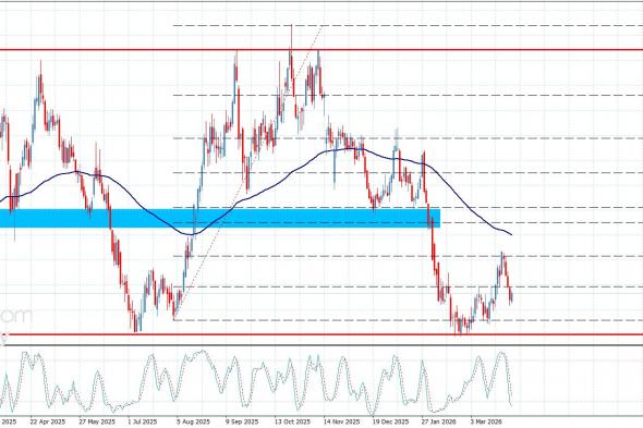 سعر القهوة لا يزال صاعدا– توقعات اليوم 1-4-2026