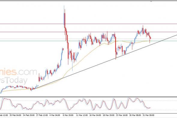 تحديث توقع سعر النفط الخام اليوم 01-04-2026